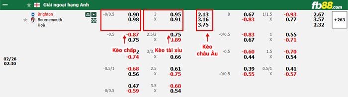 FB88 nhận định soi kèo