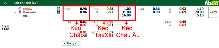 FB88 nhận định soi kèo