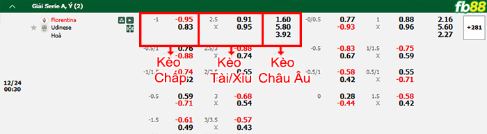 FB88 nhận định soi kèo