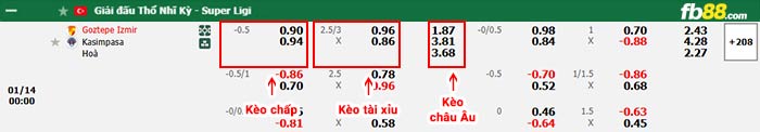 FB88 nhận định soi kèo