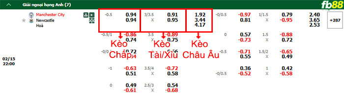 FB88 nhận định soi kèo