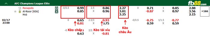 FB88 nhận định soi kèo