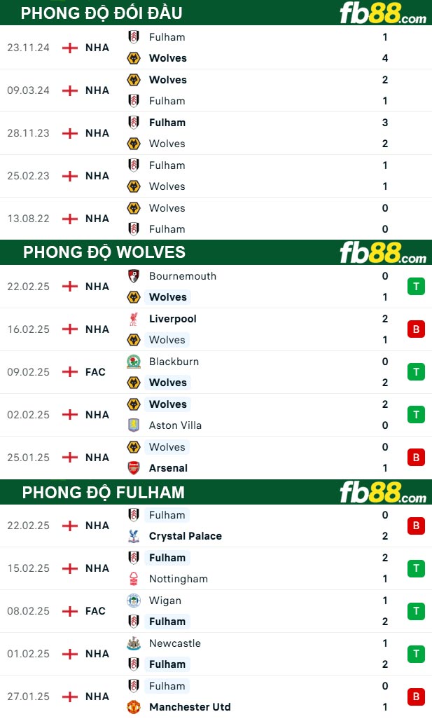 FB88 nhận định soi kèo
