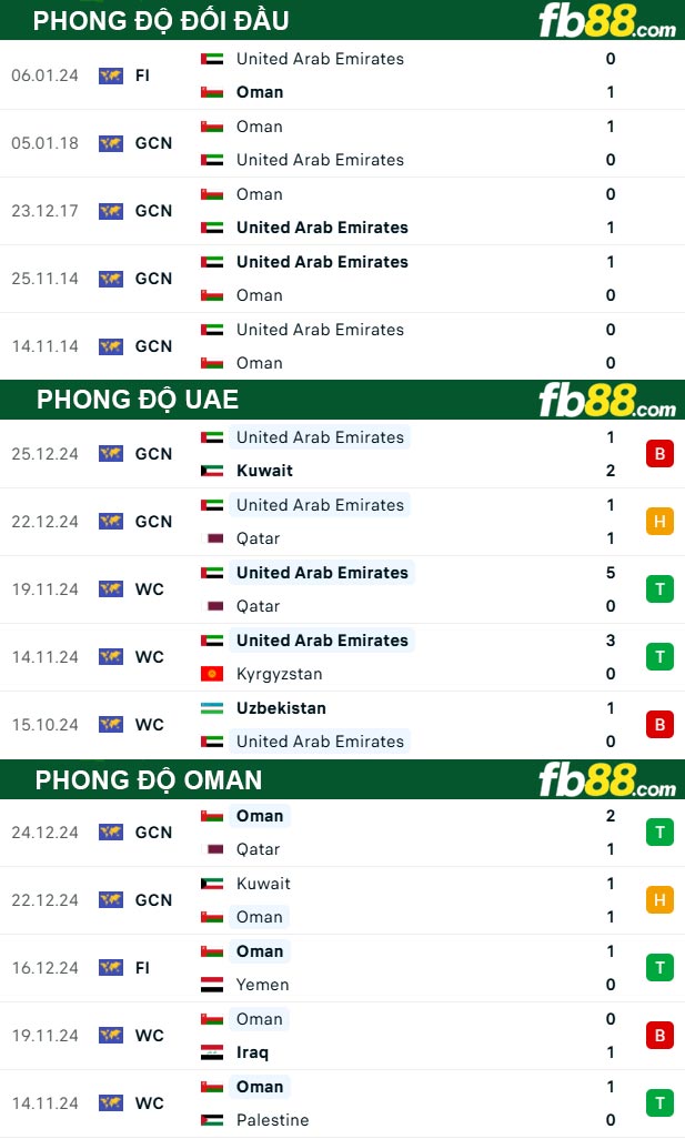 FB88 nhận định soi kèo